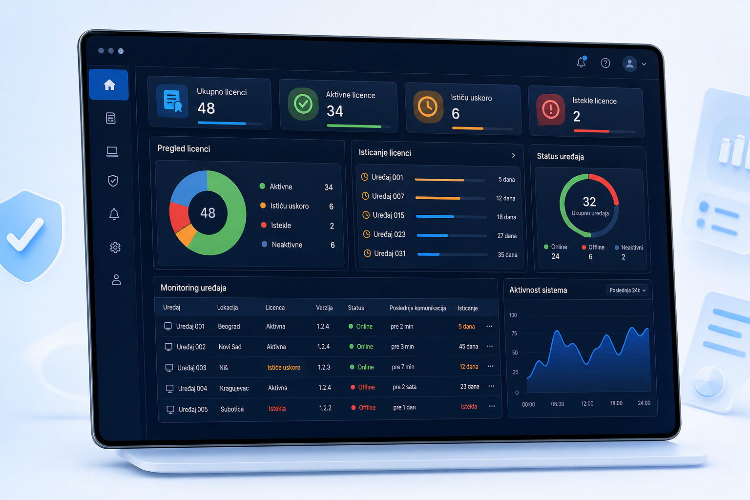 FiscalUp LPFR admin panel za licence i monitoring uređaja